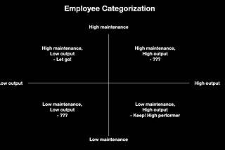 员工分类，以及你是否该请一个员工离开 （types of employees and when should you let someone go）