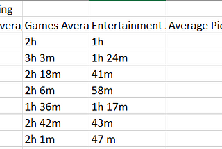 Data from Apple