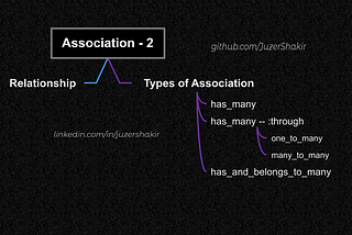 Rails Association — Part 2