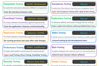 14 Software Testing Approaches!