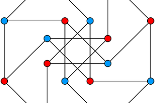 DIJKSTRA’S ALGORITHM