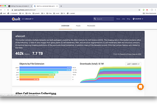 Principles of lazy data documentation — and how to get your team onboard