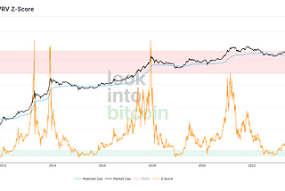 Bitcoin/Crypto Market Cycle Top Indicators and Sell Signals