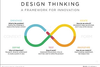 Design Thinking — The art that has stood the test of time