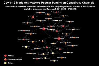 How Mainstreaming of Anti Vaxxers Granted Conspiracy Theorists a Covid-19 Spotlight