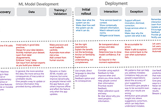 Generative AI Design Principles