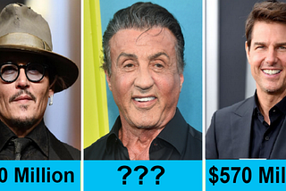 Richest Actors in the World in 2021 & Their Net Worth