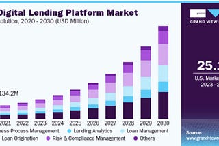 Business Banking and Lending — why is it so time consuming