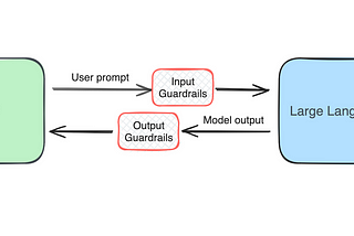 Building Responsible AI — Why Guardrails Matter