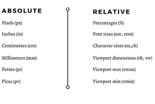 Absolute and Relative units