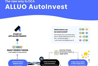 Alluo AutoInvest