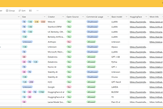 20+ Open Source ChatGPT Alternatives for Commercial and Research Use: A Comprehensive Database