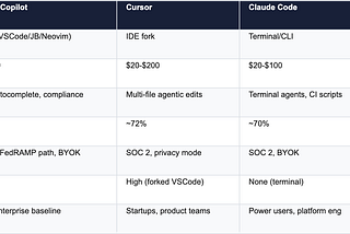 AI in the Software Development Process in 2026: A Buyer’s Guide