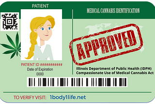 medical cannabis Identification