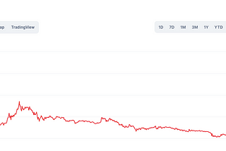 Compressed Blockchain? Mina Protocol? Is this it? Temporary Fix..