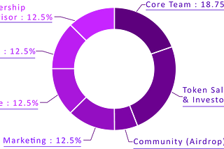 The financial system of the Adenverse platform is based on AdenToken.