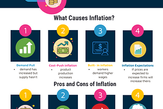 What is Causing inflation?