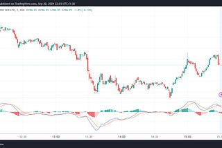 Momentum Unleashed: Mastering the MACD for Smarter Trading Decisions