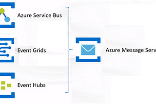 Azure messaging services — Event Grid, Event Hubs, and Service Bus