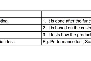 Types of Software Testing & Techniques.