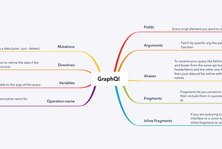 How to GraphQl, from Frontend perspective[Part I]