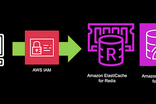 Using IAM authentication for Redis on AWS