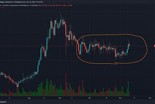 Why You Should Consider Investing in the Cardano Ecosystem Now