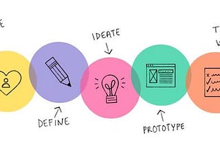 Design Process Models: Exploring Diverse Company Strategies