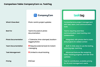 TaskTag vs. CompanyCam: Which General Contractor Software Tool is Right for You?
