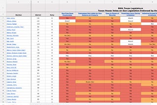 How to hold Texas legislators accountable for gun violence on their watch