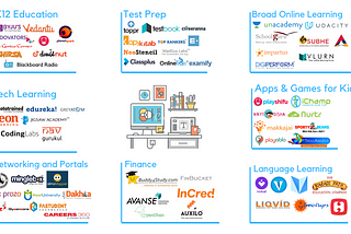 Solving Indian EdTech Product Challenges 📚