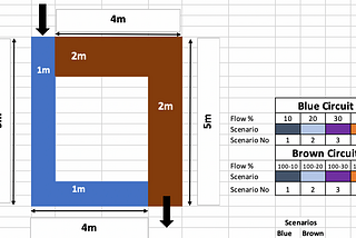 Quantum Computing Application in Flow Distribution using QUBO modeling