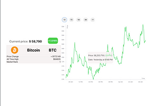 React Vis: Crypto Chart Hints