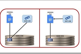 What is the difference between a hard link and a symbolic link?