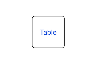 Translation of table