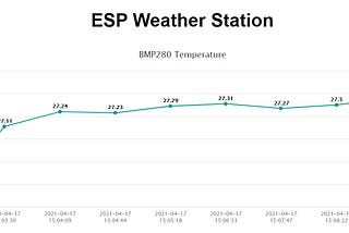 ESP32 Project 11: Weather Station Data Visualization
