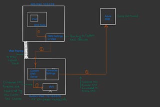 Custom DNS Configuration: AKS/Kubernetes