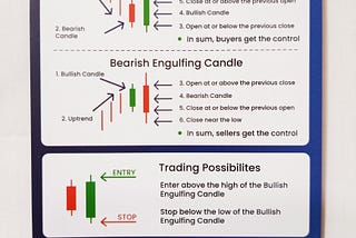 Starting option trading can be a rewarding but complex endeavor.