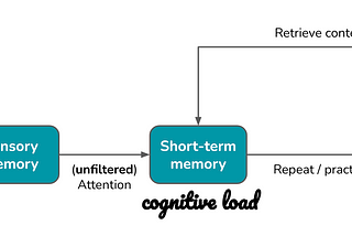 How to Effectively Learn a New Programming Language