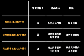 FTX 對沖交易教學系列文(二) 散戶也能做的低風險對沖套利