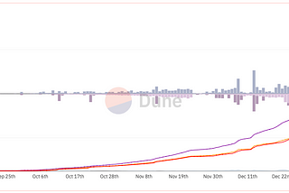 CAT up to 5% ROI per day