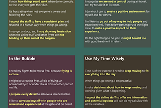 four archetypes. 1: Let’s Do This Correctly (It’s frustrating when not everyone is aware & following the rules.) 2: Positive Experience for Everyone (I recognize we are not in control during air travel, so I go out of my way to help people & create a positive experience.) 3: In the Bubble (I need flights to be stress free — and keep my own stress/chaos from affecting others.) 4: Use My Time Wisely (I want to fit everything into the day, get stuff done, and keep moving if plans get changed.)