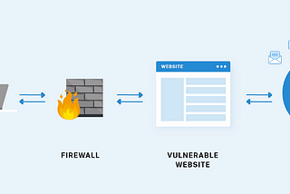 How to bypass cloudflare for ssrf