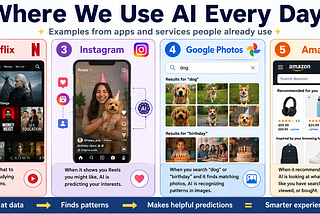 What Is AI? The Simplest Explanation for Beginners