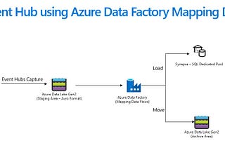 Reference Architecture