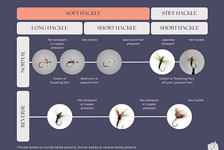 Types of Tenkara Flies