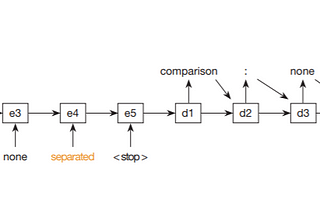 Mistakes make it into many radiology reports. Deep learning can help fix that.