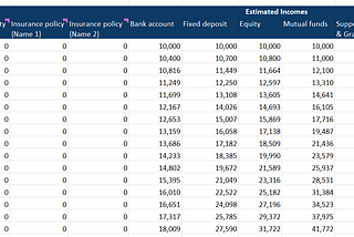 Personal Finance: What’s your net worth