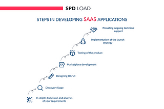 Transforming Ideas into Scalable Solutions: Your SaaS Journey Starts Here!