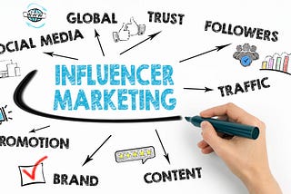 Influencer Marketing